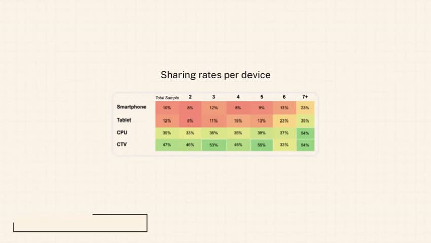 Why Incognito Mode is a Lie.
