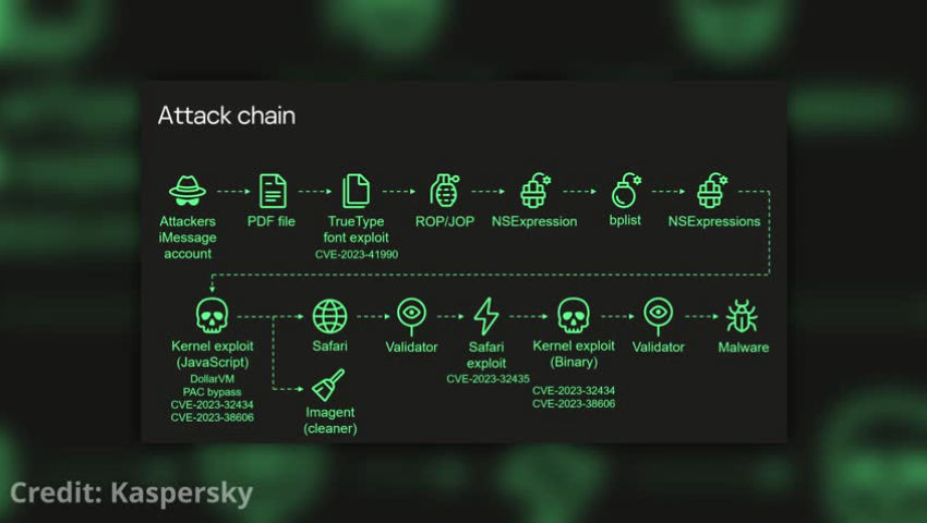 How the iPhone 17 changes the cybersecurity game episode artwork